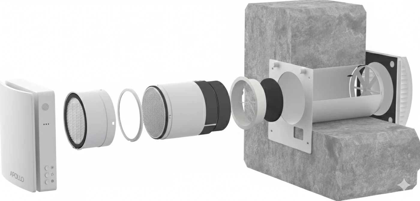 ERV Systems